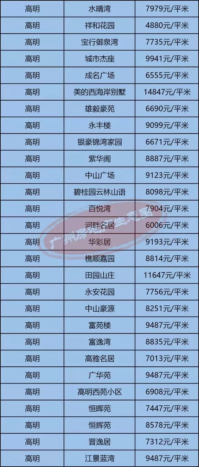 高明最新房?jī)r(jià)揭秘，小巷深處的隱藏價(jià)值