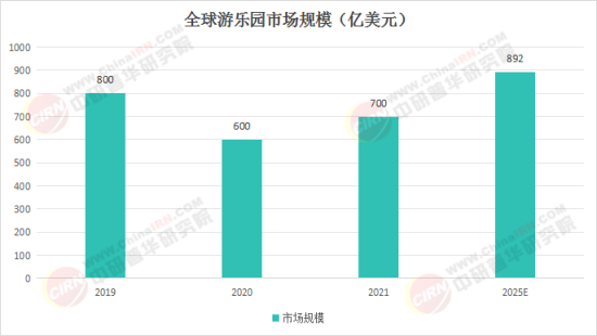 夢幻樂園奇遇，揭秘2025最新娛樂項(xiàng)目