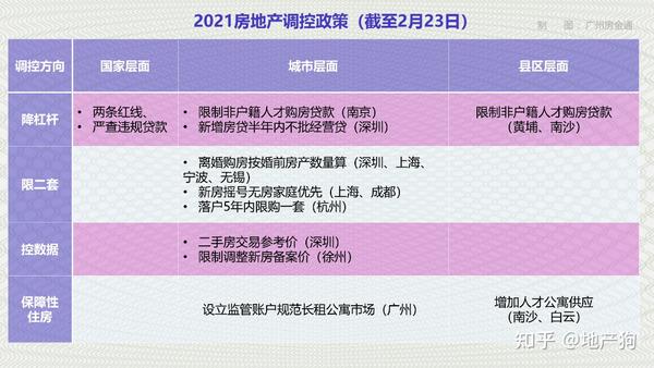 最新樓市調(diào)控，重塑市場(chǎng)平衡的關(guān)鍵策略之道