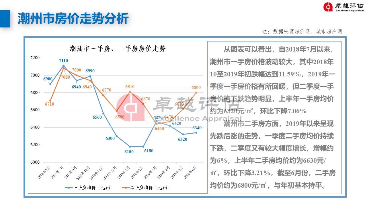 潮州最新房?jī)r(jià)，家的溫暖與價(jià)值解讀
