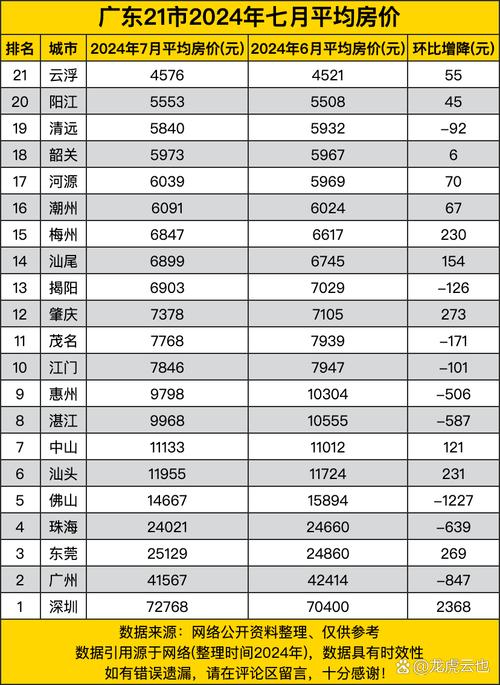 云浮最新房價(jià)走勢，背景、動(dòng)態(tài)與地域影響力分析