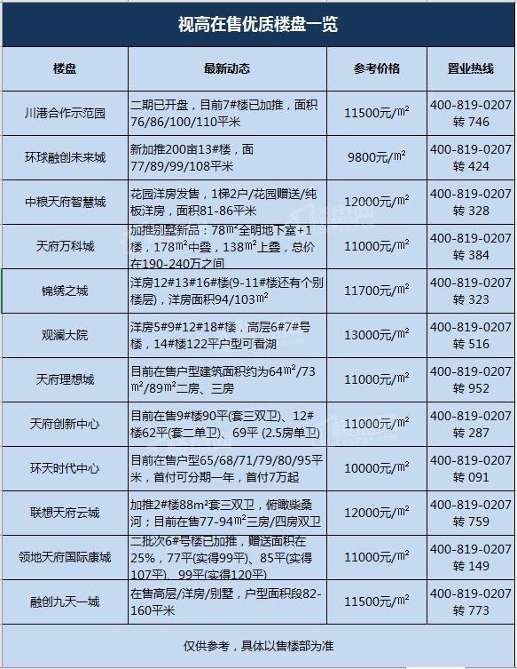 儀隴最新樓盤(pán)市場(chǎng)現(xiàn)狀、前景展望及樓盤(pán)概覽