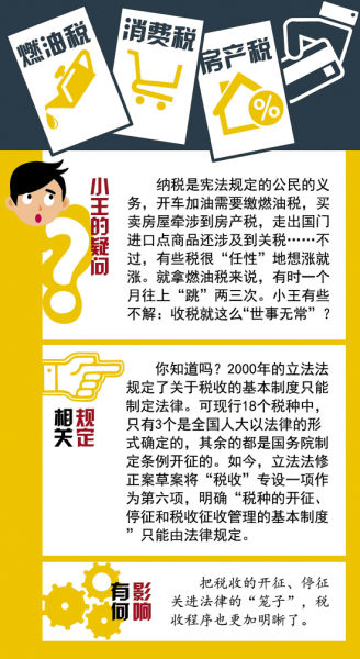 立法法最新修改，探討與分析摘要