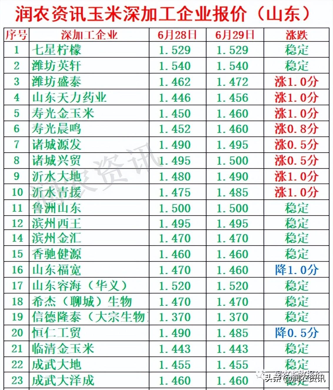 玉米最新價(jià)格，與自然美景相遇，尋找內(nèi)心的寧?kù)o之旅