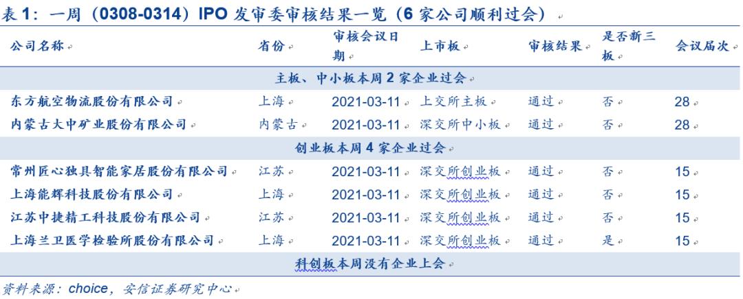 IPO企業(yè)最新排隊(duì)，洞悉未來(lái)資本市場(chǎng)熱門候選企業(yè)