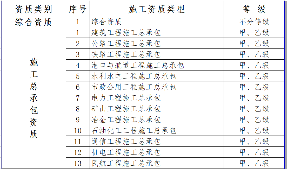 最新施工資質(zhì)，建筑行業(yè)的新門檻與新機(jī)遇的挑戰(zhàn)