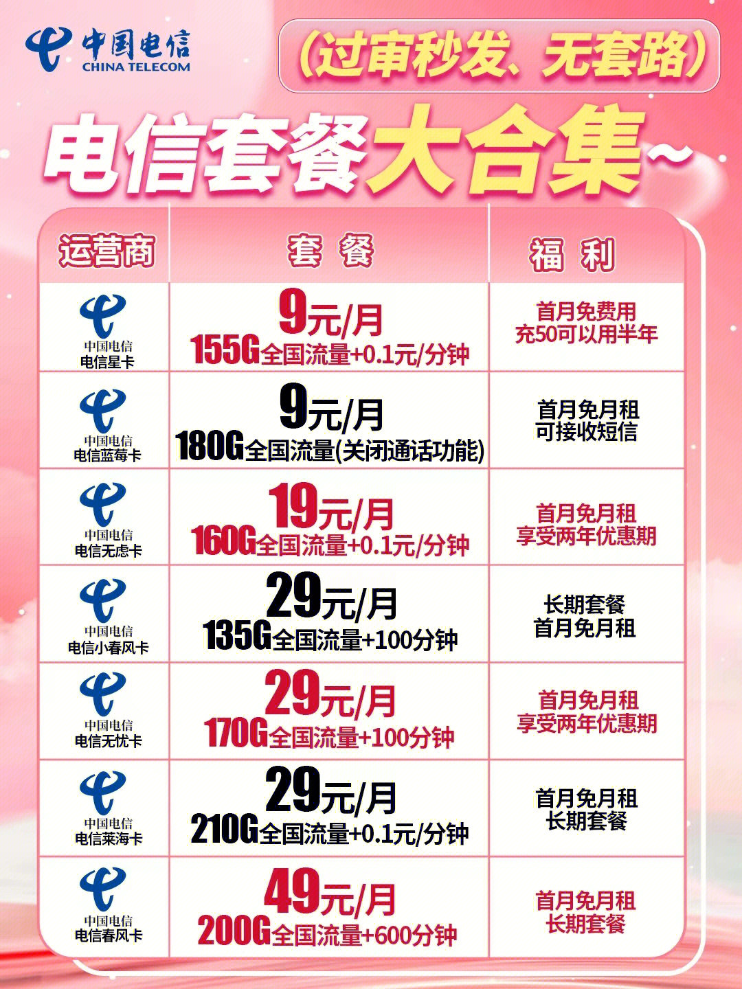 電信最新優(yōu)惠套餐深度解析與主觀闡述，超值套餐，一網(wǎng)打盡！