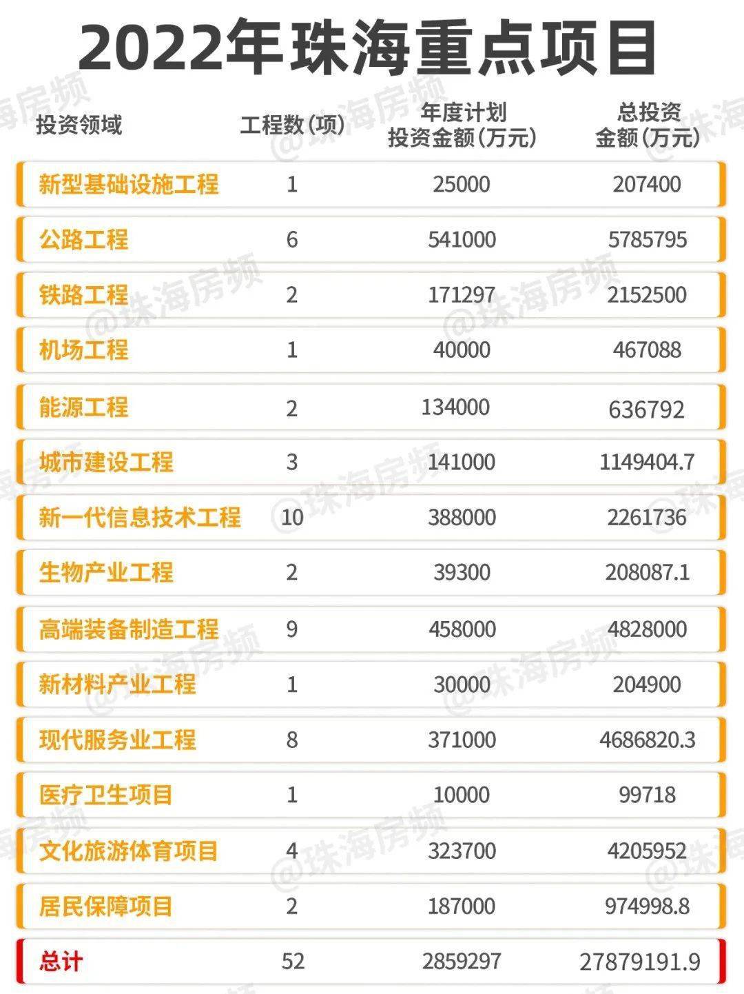 珠海最新項目觀點論述，探索前沿與發(fā)展趨勢