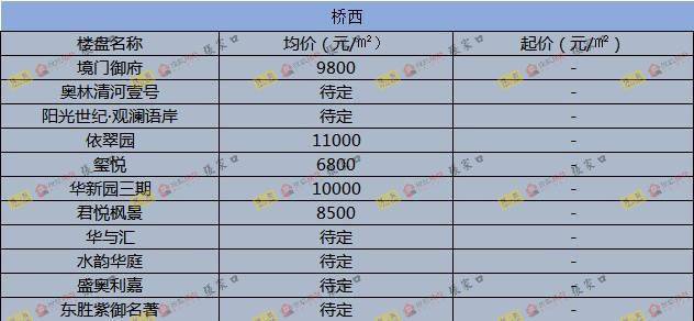 圍場(chǎng)最新樓價(jià)概覽，市場(chǎng)走勢(shì)、熱門區(qū)域與購房指南