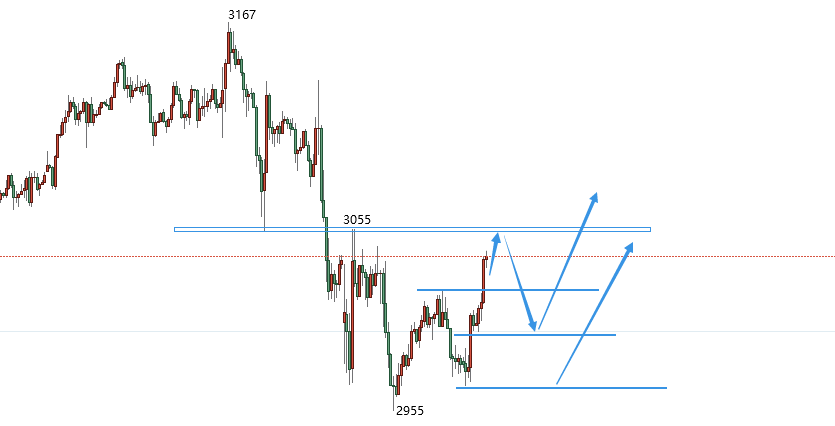 科技重塑貴金屬投資體驗(yàn)，最新黃金白銀走勢分析
