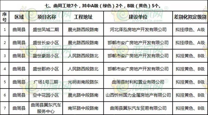 曲周最新樓盤探秘，發(fā)現(xiàn)城市新脈動