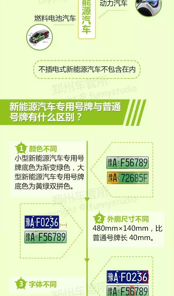 濮陽(yáng)最新車(chē)牌演變、特點(diǎn)與意義解析