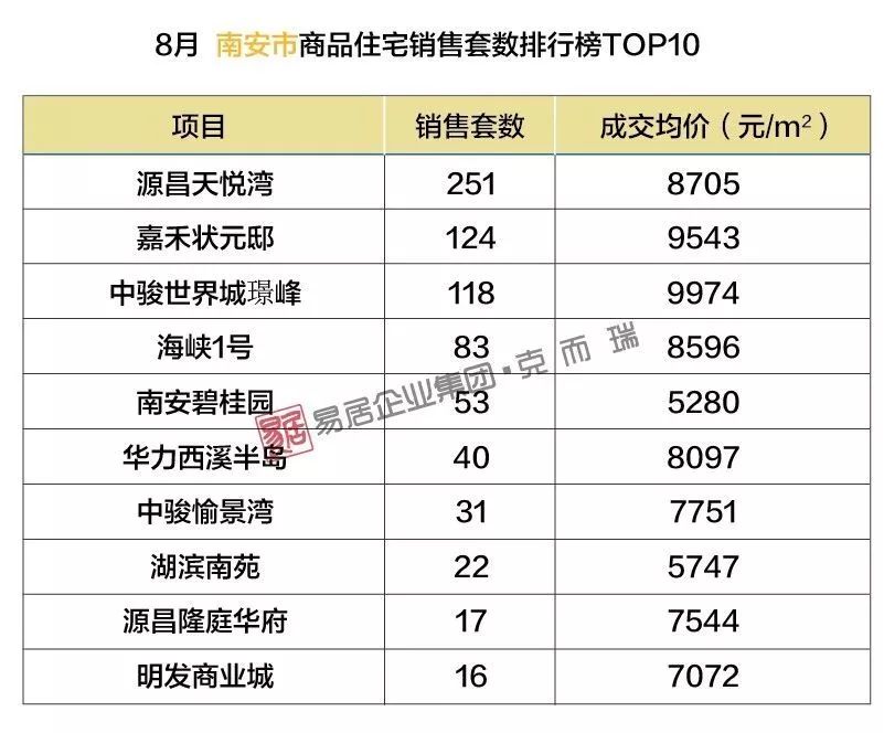南安最新樓盤，理想投資置業(yè)之選