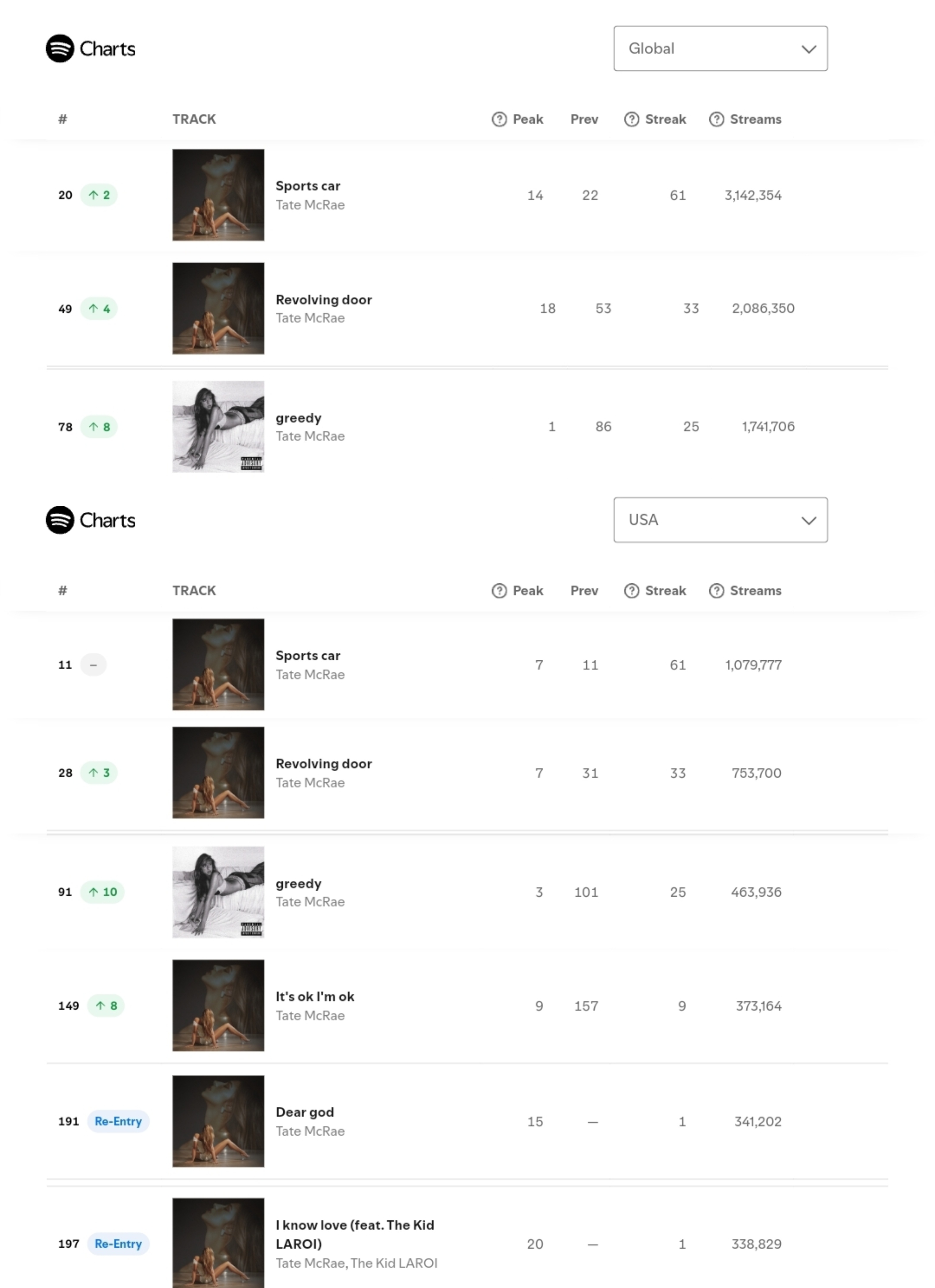 最新T榜引領科技潮流，提升生活品質