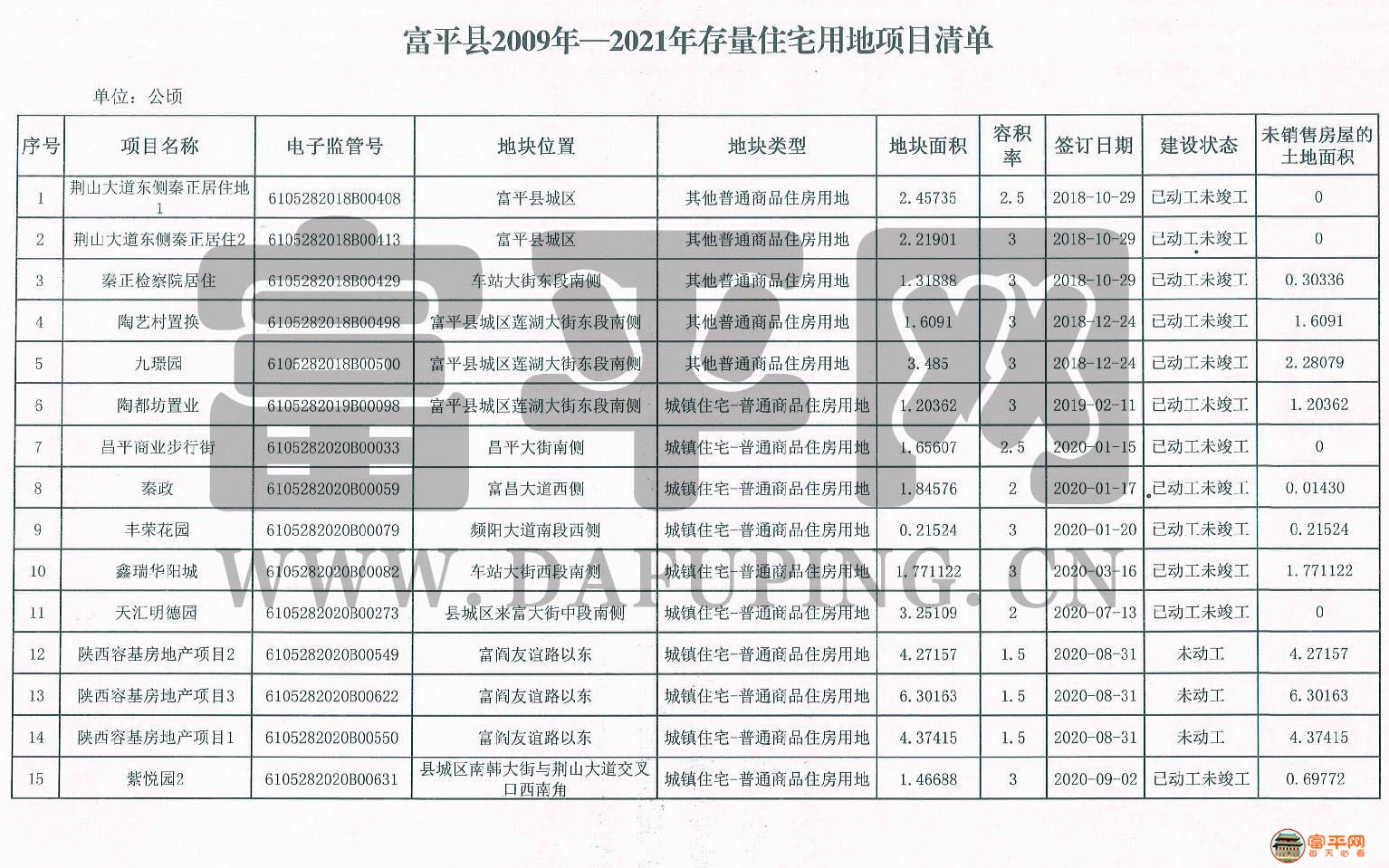 富平最新消費概覽，時尚、文化與生活的交匯點