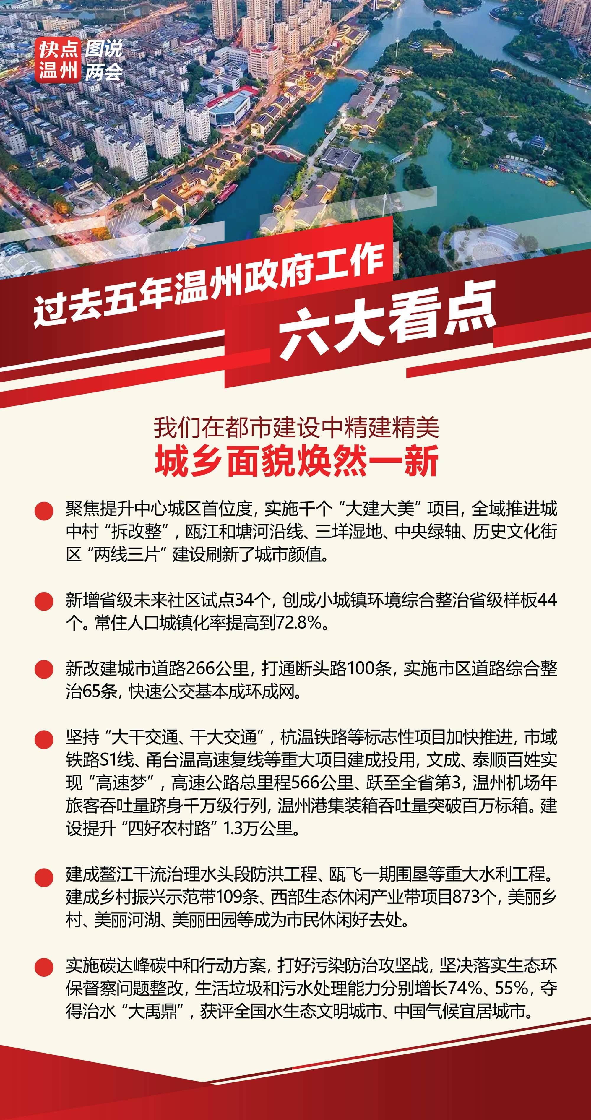 溫州最新繁榮景象，城市面貌活力四溢，經(jīng)濟(jì)發(fā)展持續(xù)強(qiáng)勁