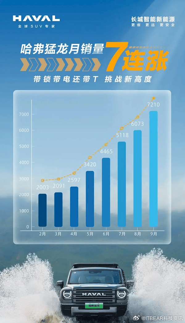 哈佛引領越野新紀元，最新越野賽事掀起熱潮