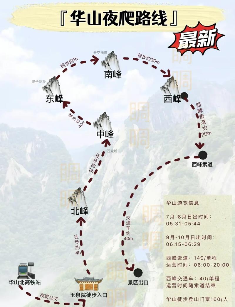 華山最新攻略，登山體驗、動態(tài)一網(wǎng)打盡！