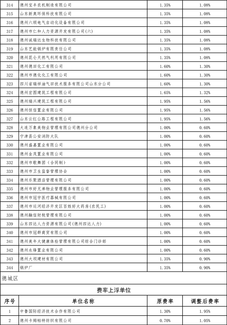 德州最新費率詳解，全面指南