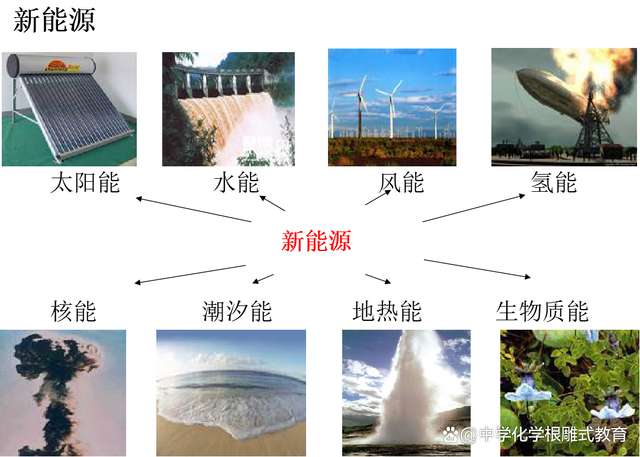 能源最新題，未來之路的探索與挑戰(zhàn)