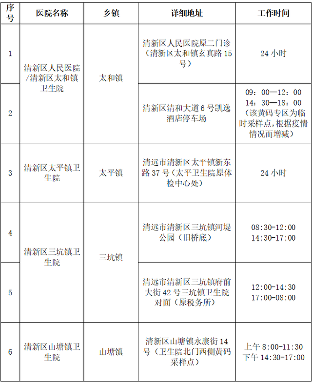 清遠最新疫情動態(tài)更新????