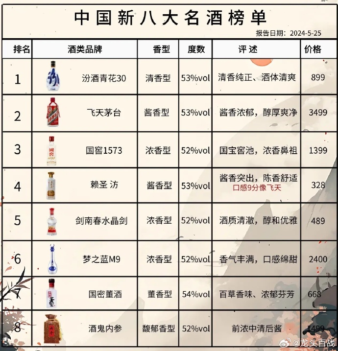 尋找內心的寧靜與平和，踏上自然之旅探索最新酒品