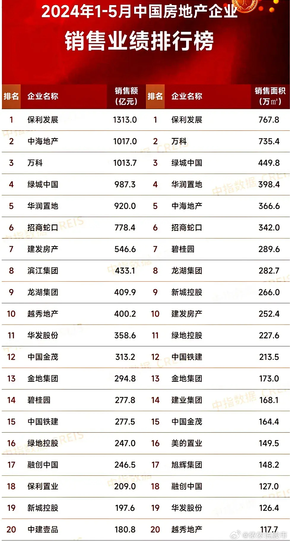 最新房企發(fā)展趨勢、行業(yè)要點(diǎn)與未來前景展望