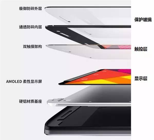 最新屏結(jié)構(gòu)，科技重塑視界，引領(lǐng)未來(lái)視界革命新體驗(yàn)