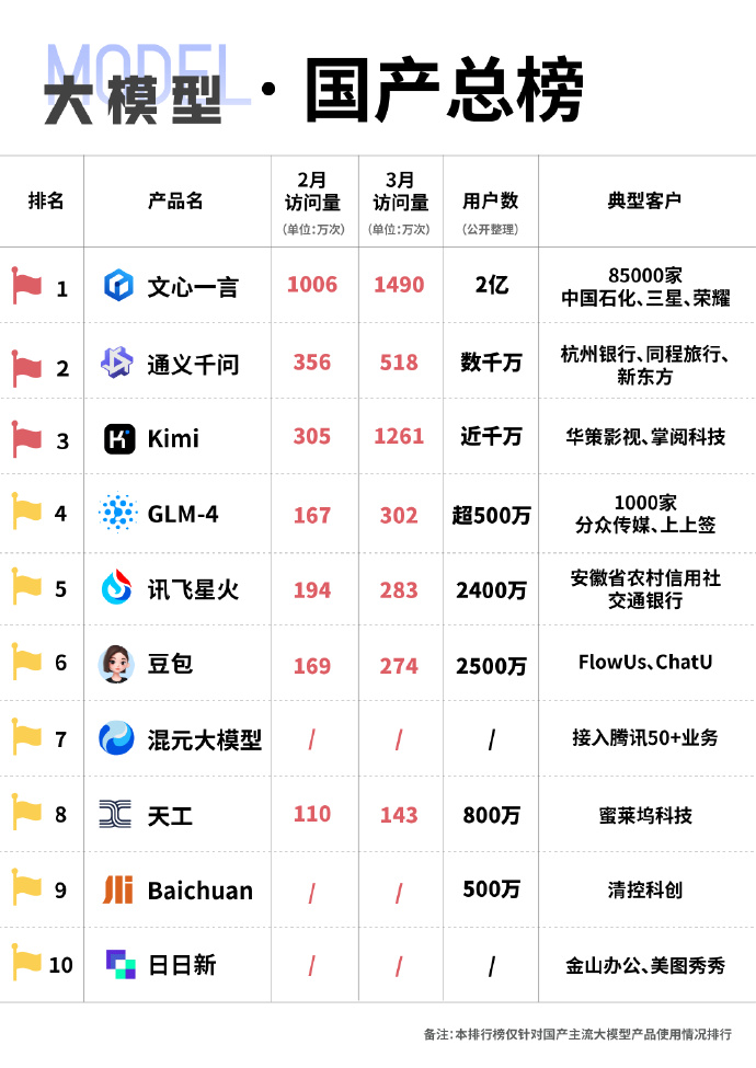 未來(lái)國(guó)產(chǎn)科技巔峰之作，領(lǐng)略科技力量，開(kāi)啟生活無(wú)限可能！