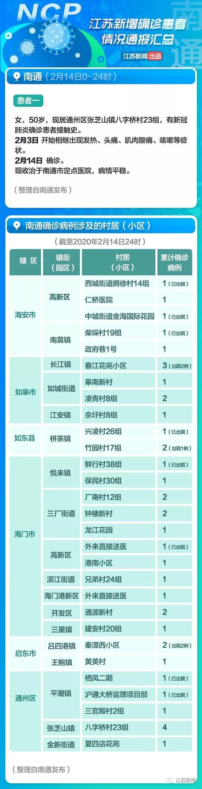 全球疫情觀察，最新國外病例與觀點闡述