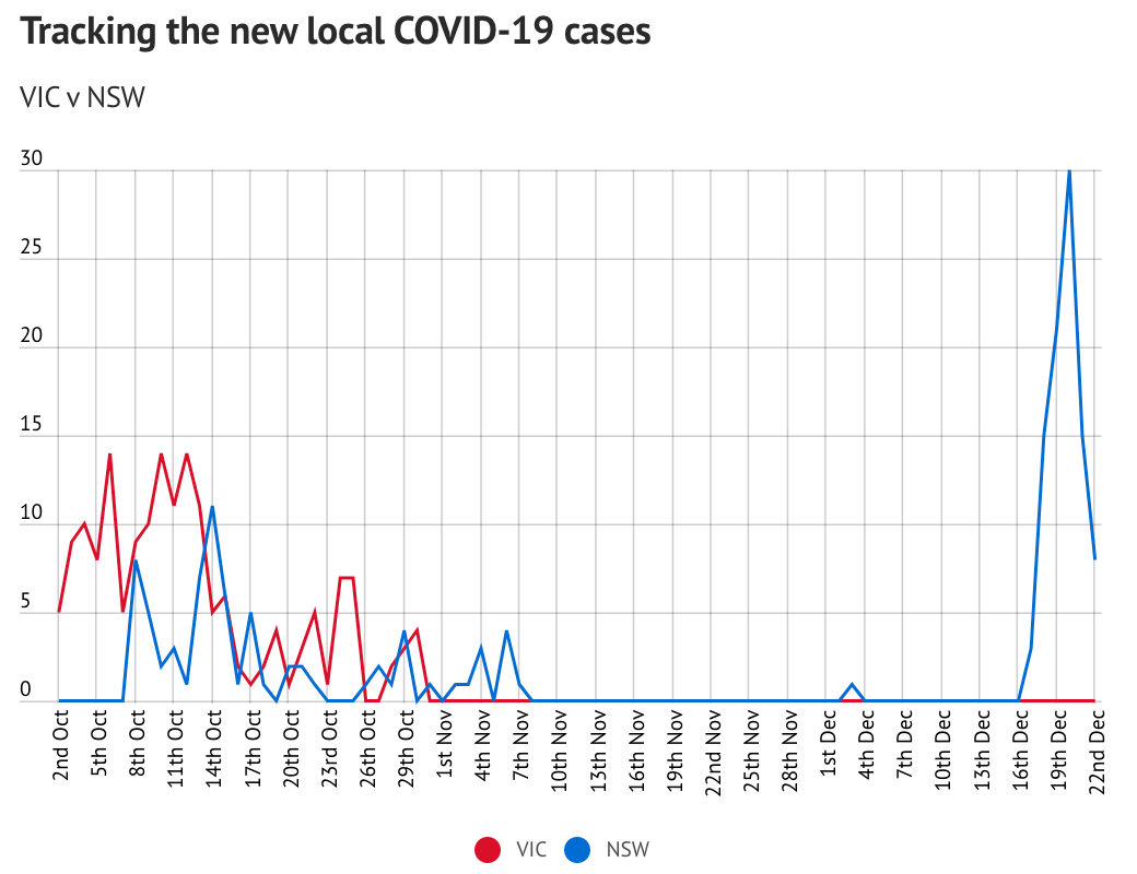 悉尼最新疫情，科技革新引領(lǐng)抗疫新時代進展