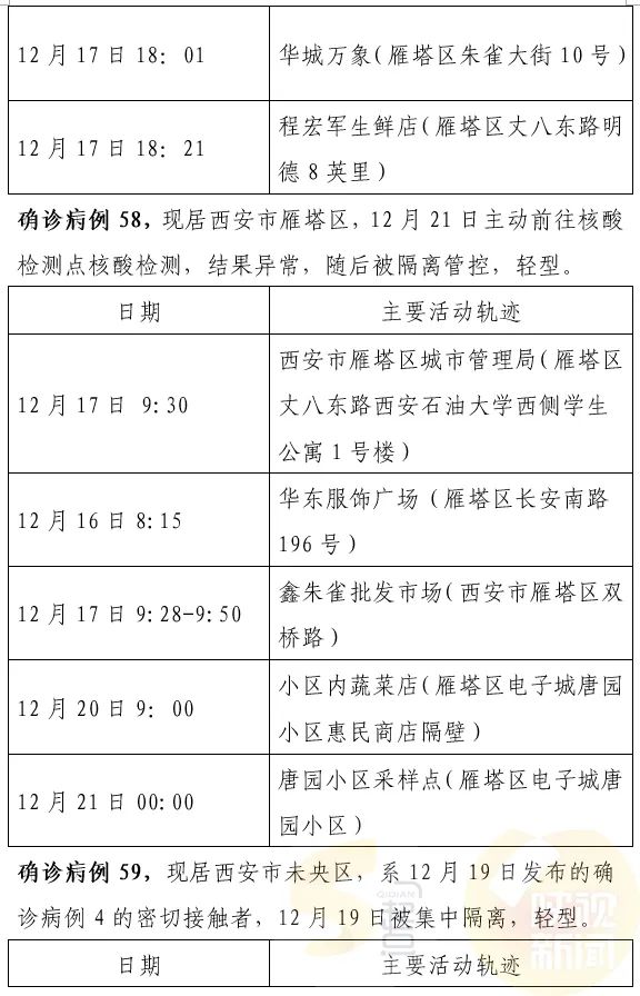 西安最新確診情況，勇敢面對變化，學習鑄就自信之光