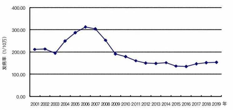 科技新品璀璨登場(chǎng)，引領(lǐng)未來生活新潮，最新發(fā)病動(dòng)態(tài)更新