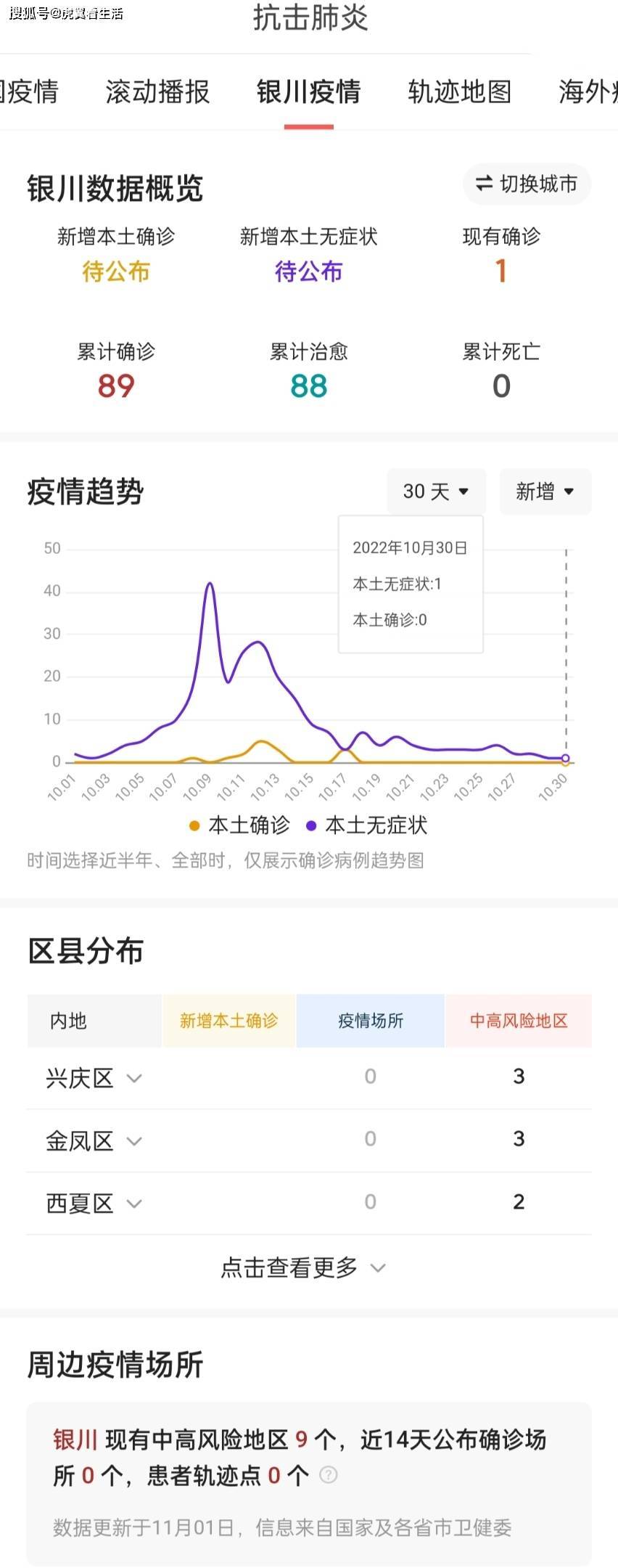 銀川疫情最新動態(tài)及論述