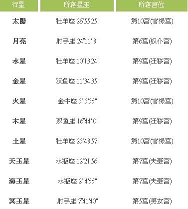 星座最新資料及其探析觀點(diǎn)