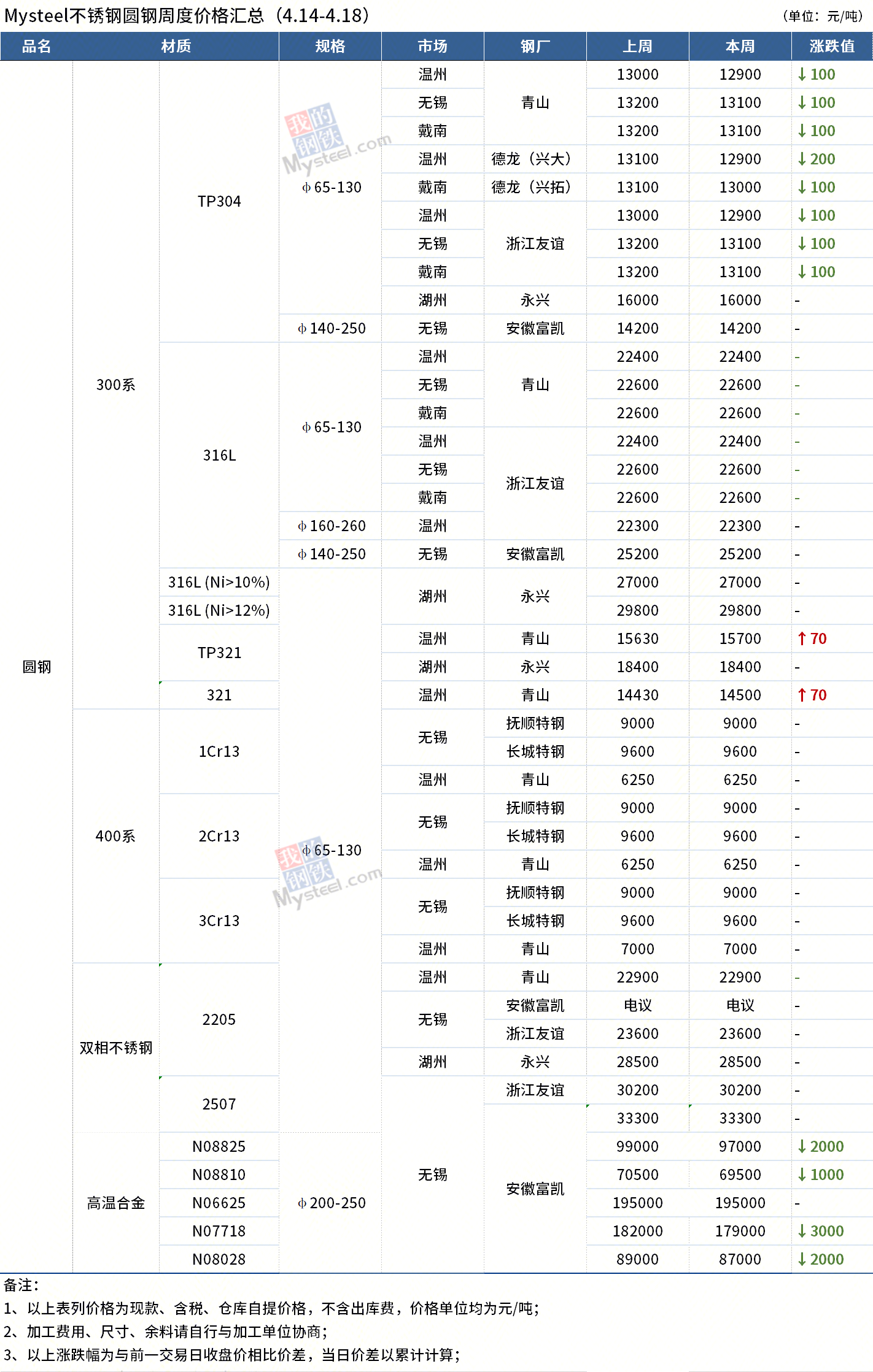 圓鋼價格最新動態(tài)，全面步驟指南與價格解析