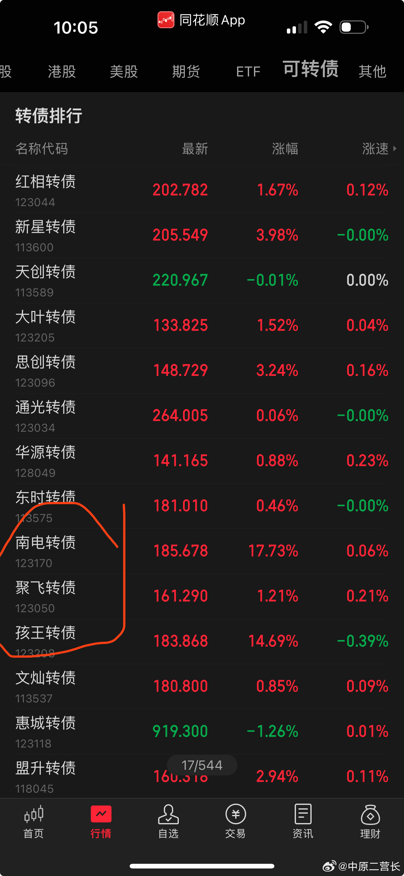 最新轉(zhuǎn)債，自然美景的探索之旅