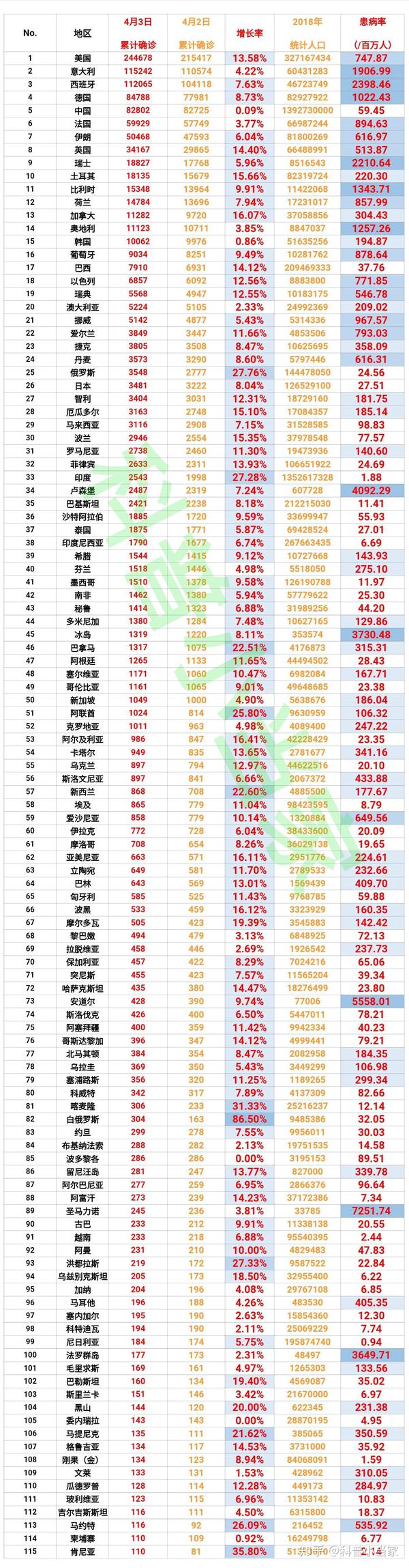 肺炎最新表格，日常更新與溫馨生活的交匯點