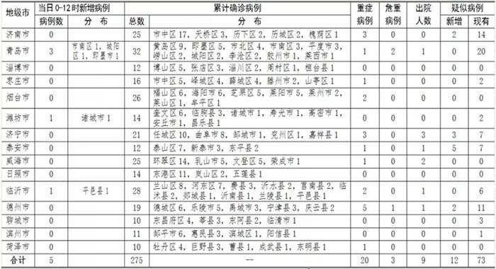 運(yùn)動(dòng)場(chǎng)館燈具 第56頁