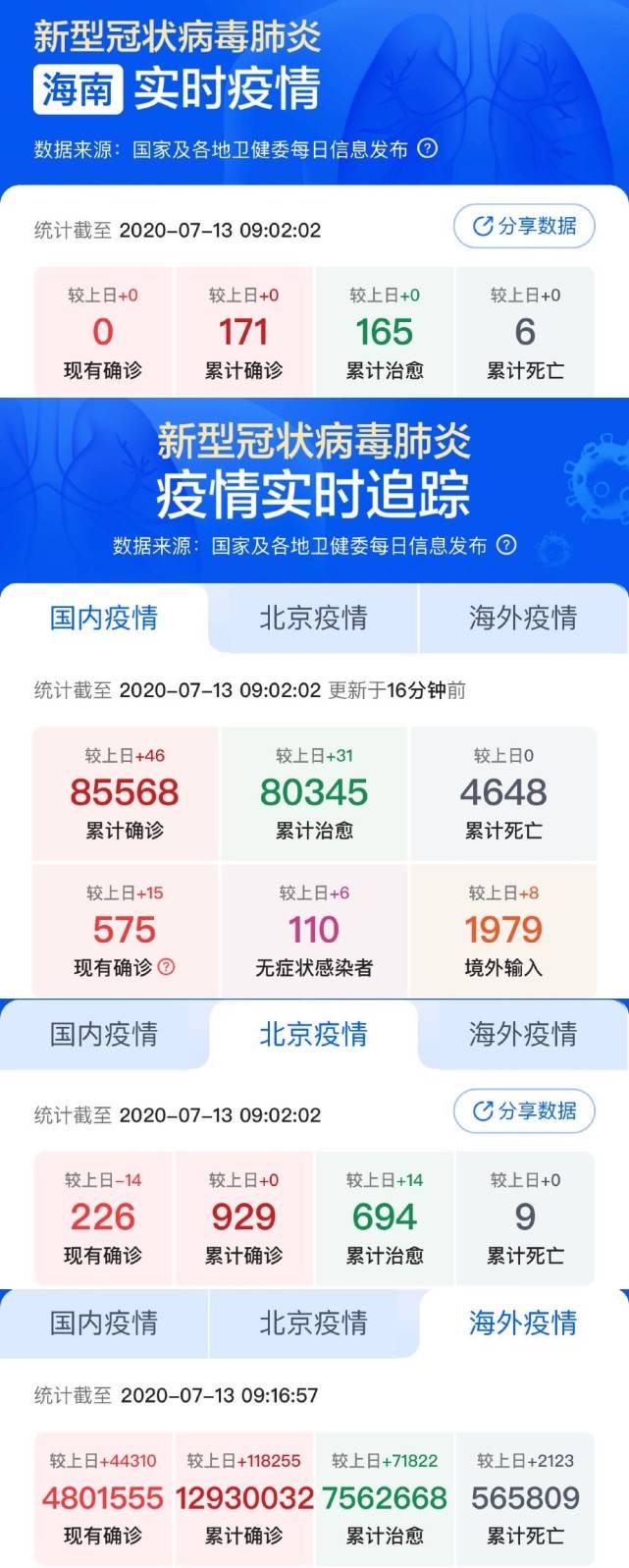 小城抗疫日常，最新疫情評價與溫馨行動