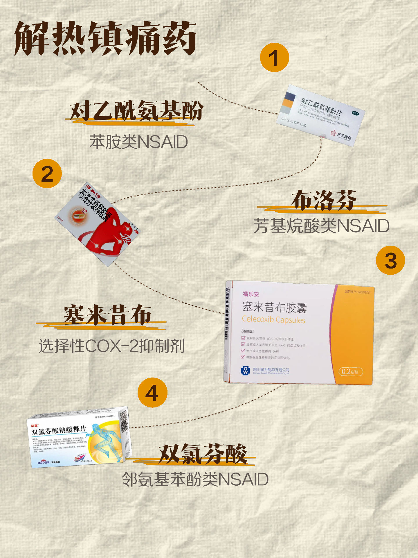 最新頭疼藥與友情之旅的探尋