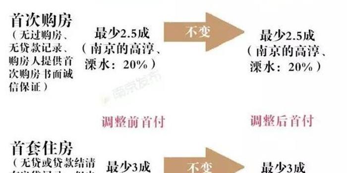 首付比例最新，家的溫馨與友情的深度權(quán)衡之道