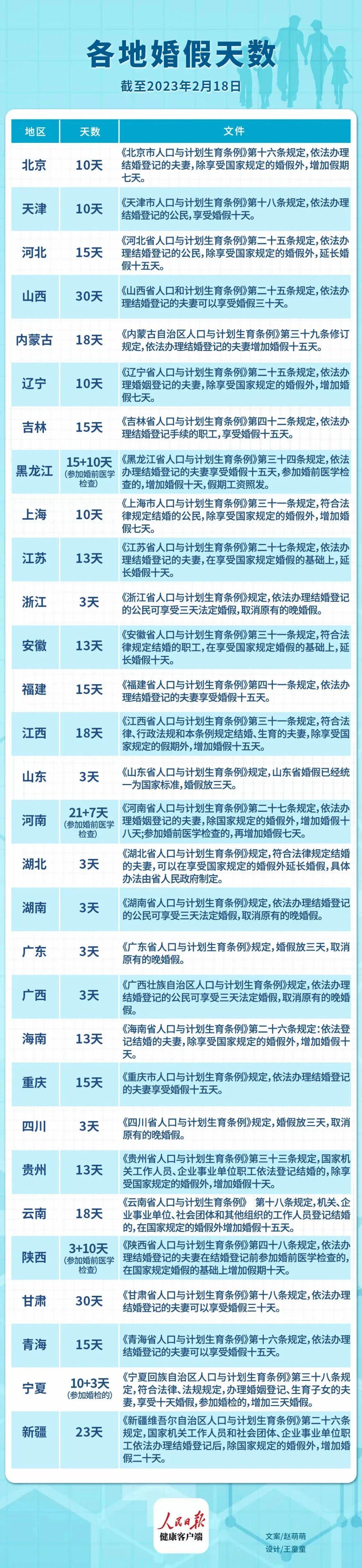 山東婚假最新規(guī)定2025年，啟程自然美景探索之旅！