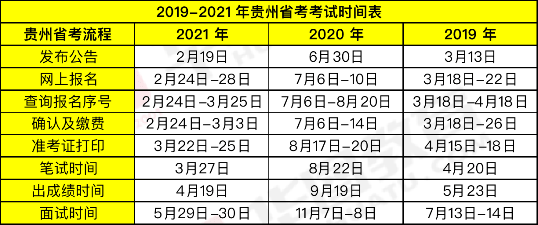 時代背景下的公務(wù)員選拔盛事，最新省考時間公布！