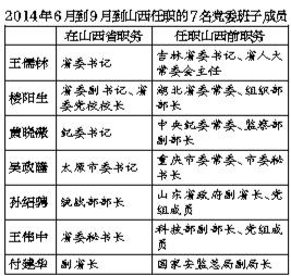 十八大常委最新預(yù)測(cè)，未來走向與各方觀點(diǎn)探析