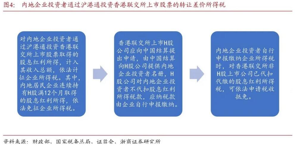 得稅最新版操作指南，從初學(xué)者到進階用戶一步到位
