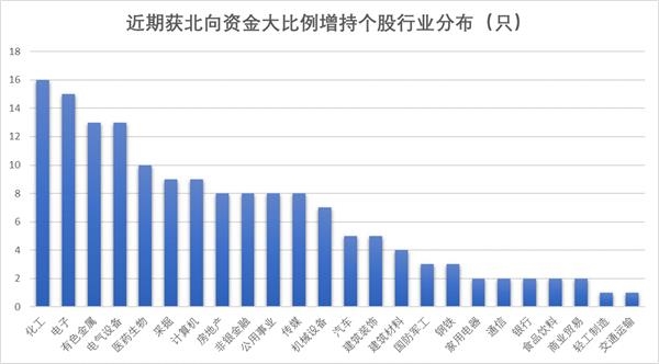 北向最新持股比例，自然美景的心靈之旅探索