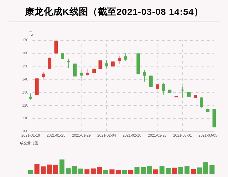 但斌2025最新持股揭秘，探索至2025年的投資藍(lán)圖