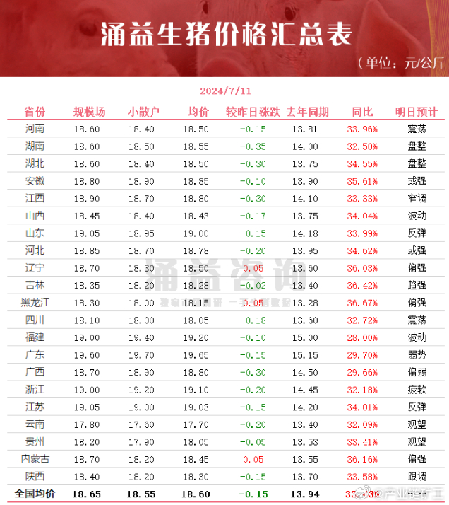 今日生豬價格全面指南與步驟詳解，最新行情解析及市場動態(tài)關(guān)注