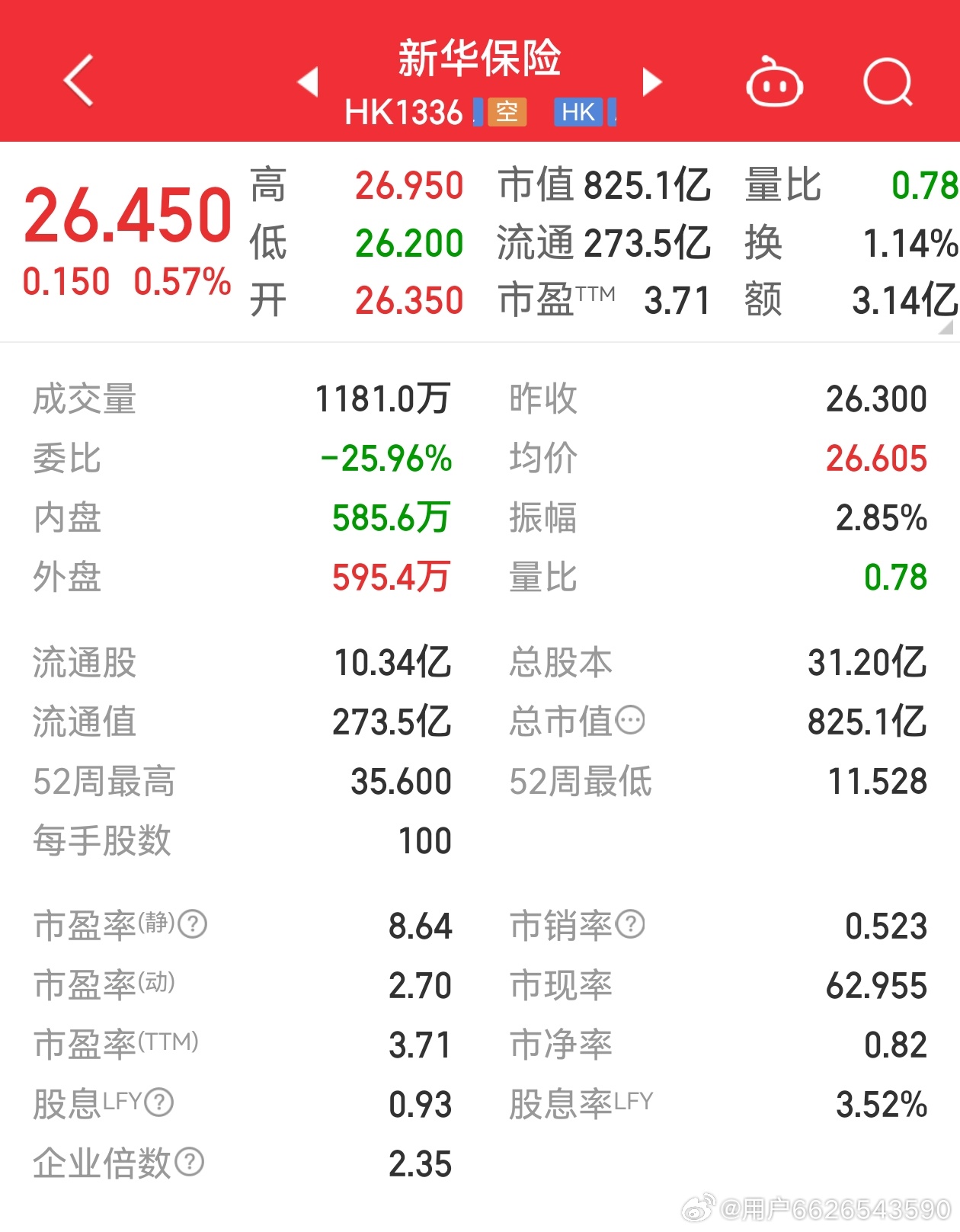 新華保險股票最新行情，科技重塑保險業(yè)，未來觸手可及